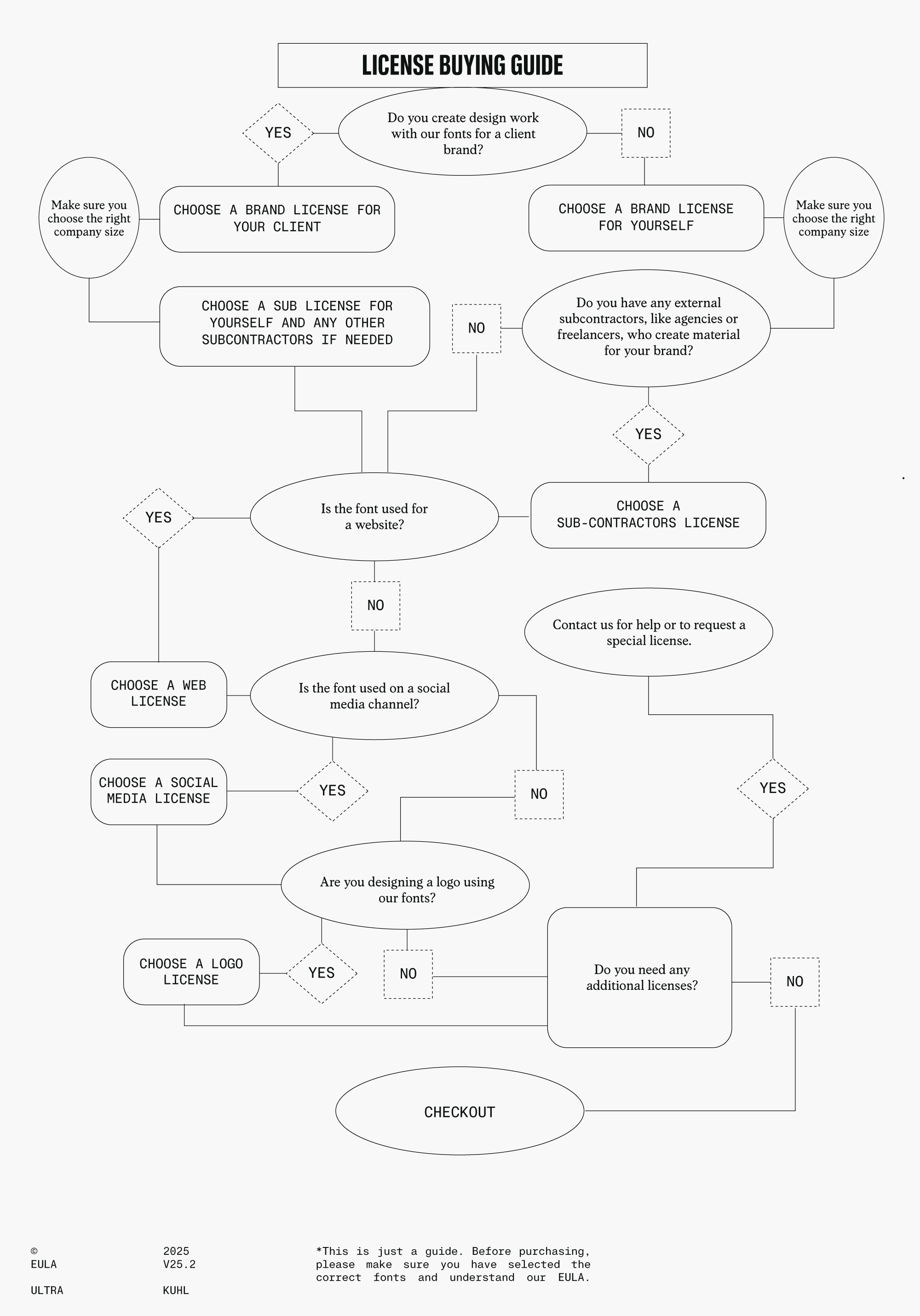 standard-license-guide-3.png